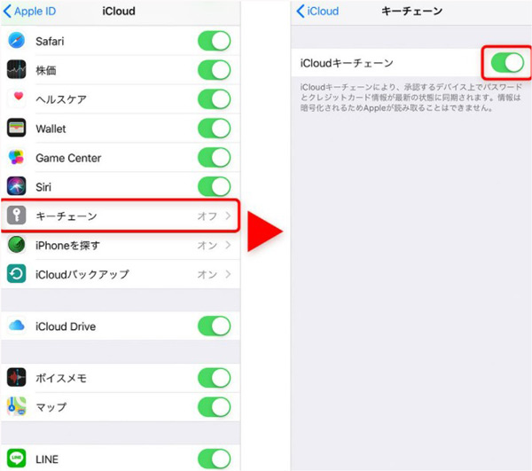 iCloudキーチェーン