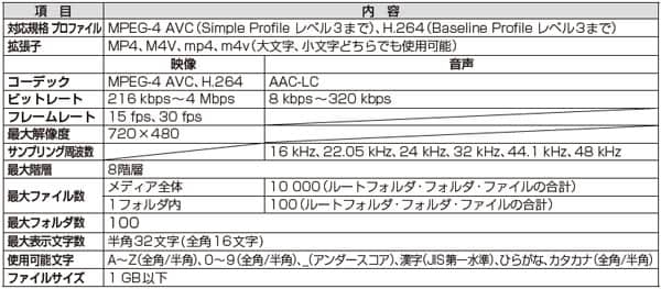 カーナビで動画を再生するための方法